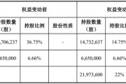 又一家上市公司，5.427億賣了控股權(quán)！