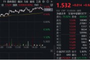 央行再提降息降準(zhǔn)，交行績后漲逾3%！銀行ETF（512800）放量上探1%，險資持續(xù)加碼