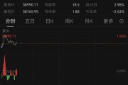 亞太市場(chǎng)，普漲！A股，拉升！以伊停火最新進(jìn)展