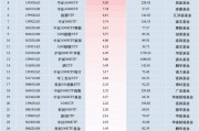 最受青睞ETF：11月7日華泰柏瑞滬深300ETF獲凈申購25.45億元，中證A500ETF景順獲凈申購23.46億元（名單）