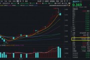 醫(yī)療“七翻身”！A股最大醫(yī)療ETF（512170）7月累漲11.48%跑贏大市！公募提前布局，加配空間仍大