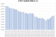 多路資金加倉白酒板塊，什么信號？