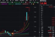 一周大漲超38%！這只醫(yī)藥股，不到半個月接待了四批機(jī)構(gòu)調(diào)研！