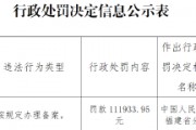 福建中誠信用評(píng)級(jí)咨詢有限公司因未按規(guī)定辦理備案被罰11.19萬元
