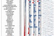 【光大金工】市場小市值風格明顯，定增組合超額收益顯著——量化組合跟蹤周報20250301