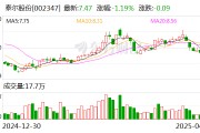 泰爾股份：公司控股股東、實(shí)際控制人邰正彪被留置并立案