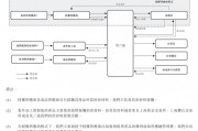 上市“魔咒”中的周六福：四千門店僅91家自營，加盟“鍍金”