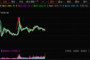 A股邁向技術(shù)性牛市，行情來了買什么？非銀金融在牛市起步階段表現(xiàn)強(qiáng)勢
