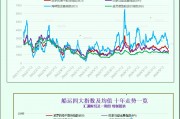 一張圖：波羅的海指數(shù)連續(xù)第九天下跌，因各類船舶運費下跌