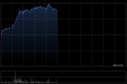 廣深鐵路股份現(xiàn)漲超8% 績后股價累計漲幅已超30%