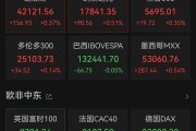 重大決議之夜，全球金融市場震動