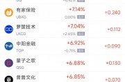 周二熱門中概股漲跌不一 蔚來漲3.1%，小馬智行跌9.5%