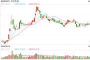 行業(yè)ETF風(fēng)向標(biāo)丨近4個(gè)月規(guī)模實(shí)現(xiàn)翻倍，半導(dǎo)體設(shè)備ETF半日成交達(dá)2.4億元