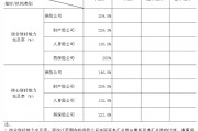 中國保險行業(yè)協(xié)會：一季度保險業(yè)金融機構(gòu)總資產(chǎn)37.8萬億元，同比增長5.4%