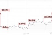 【每日收評】市場延續(xù)分化整理，算力硬件方向再迎全線爆發(fā)