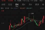 000545，重大資產(chǎn)重組！明日停牌