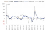 ETF日報：我國半導體企業(yè)長期國產(chǎn)化速度越往后對我們越有利，短期內受全球周期的沖擊在逐步緩解