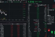 多重利好點(diǎn)火，金融科技熱度高企！159851放量成交超5億元，資金蜂擁?yè)尰I，楚天龍逆市漲停
