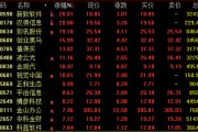 今日，爆發(fā)，批量漲停