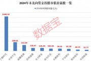 外資大手筆加倉的績優(yōu)股，僅9只！