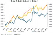 周浩：“關(guān)稅”迷霧下，黃金和港股再度綻放？