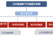 廣發(fā)策略：未來還有哪些增量資金？如何篩選高賠率板塊？