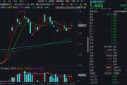 “若干重大金融政策”即將落定，金融科技能否繼續(xù)向上突破？