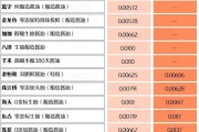 萬億市值灰飛煙滅！醬油股，集體塌房了