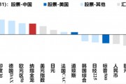 港股迎來蛇年開門紅，A股“紅包行情”概率幾何？券商：將現(xiàn)經(jīng)典“春季攻勢”時間窗口