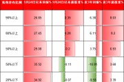 機(jī)構(gòu)PK散戶，到底誰厲害？機(jī)構(gòu)占比高的ETF超額收益更高、長期更賺錢！但9.24行情以來個人占比高的ETF更賺錢