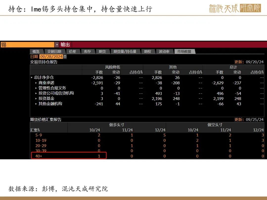 【錫周報(bào)】國內(nèi)政策重磅利好，錫價(jià)上行
