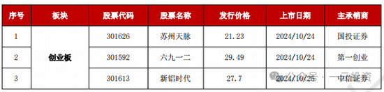 加速，下周4家上會(huì)，IPO新常態(tài)化啥模樣？今年409家終止企業(yè)，未來(lái)“命”在何方？