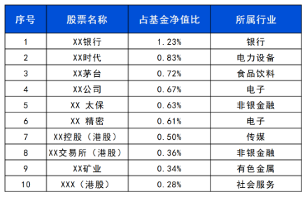 長(zhǎng)城基金：震蕩行情下，優(yōu)選“固收+”