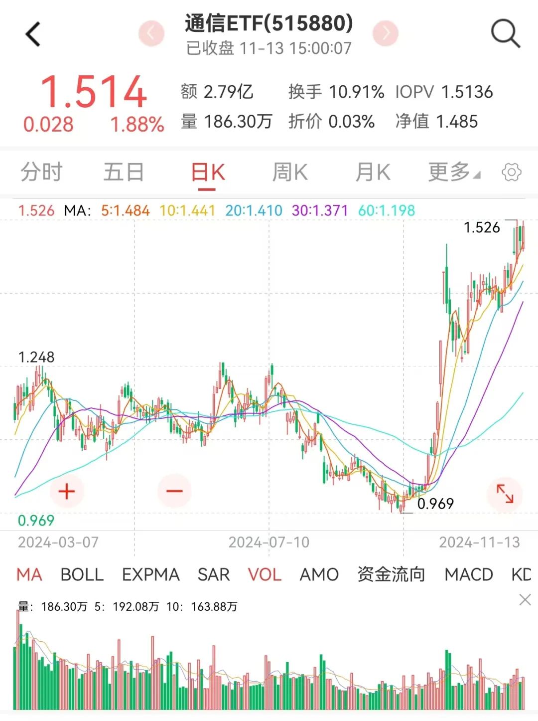 軍工三季報(bào)承壓，四季度有望拐點(diǎn)向上