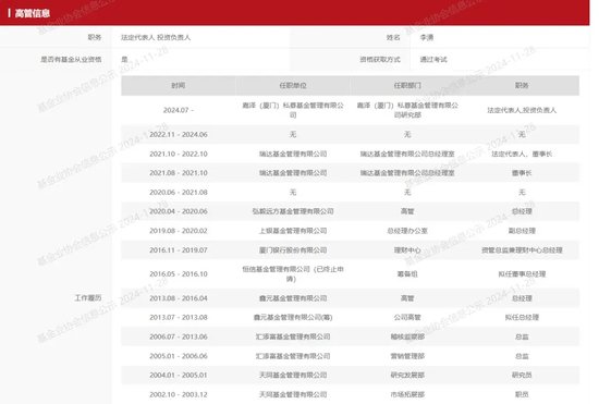 昔日公募董事長，“奔私”！