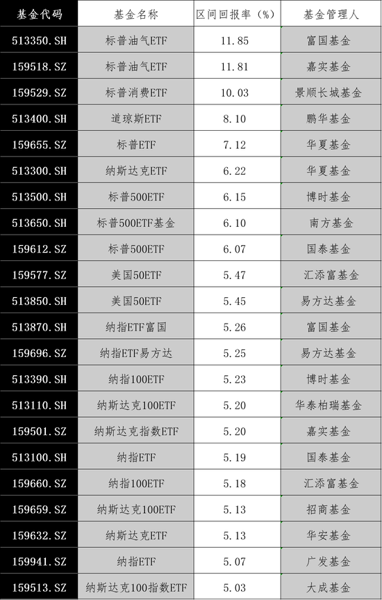 大漲！最高溢價(jià)17%