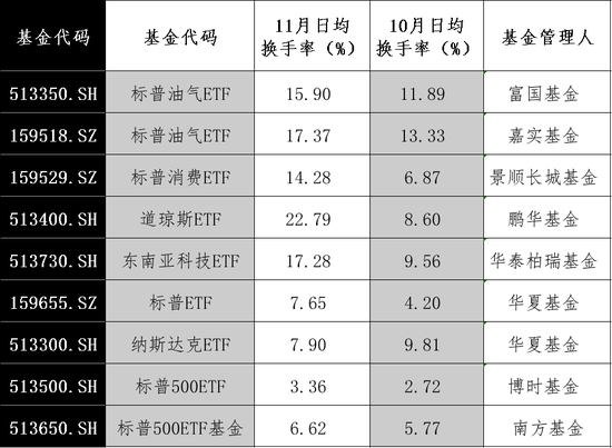 大漲！最高溢價(jià)17%