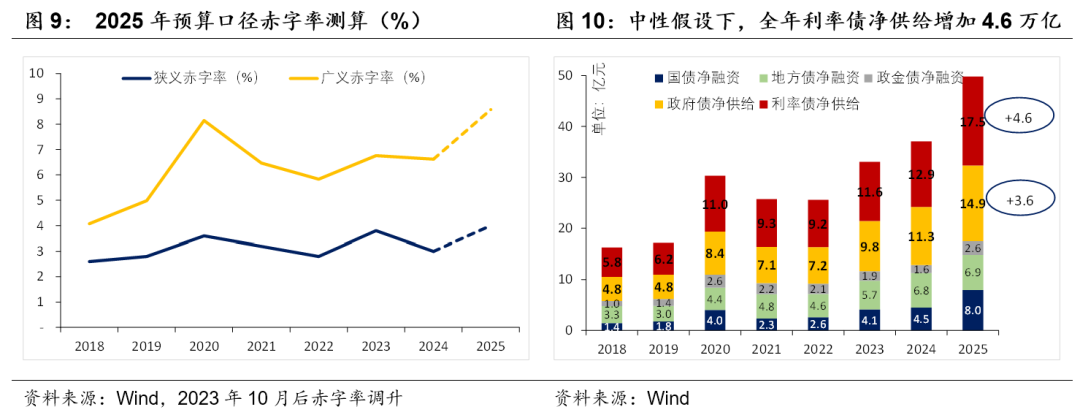 積極財(cái)政落點(diǎn)在哪？