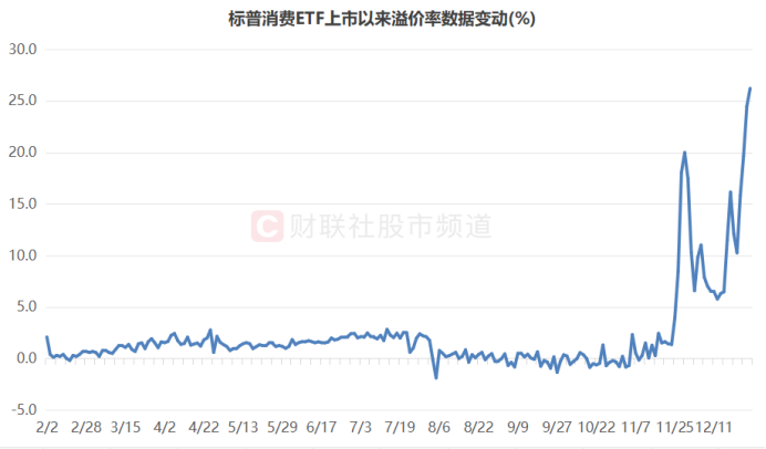溢價26%、換手647%！年內(nèi)新基熱度飆升，多只ETF呈高溢價