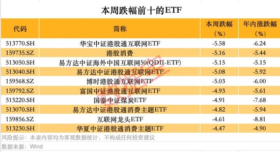 跨境ETF高換手高溢價，還能火多久？
