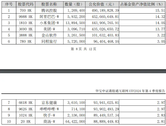 港股互聯(lián)網(wǎng)ETF（513770）早盤(pán)飆漲逾5%，A股休市期間標(biāo)的漲近7%，彈性突出！