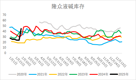 燒堿期貨減倉大跌，原因?yàn)楹危?></p>
<p>　　編輯：武宇杰</p>
<p>　　審核：趙洪虎/F0303315、Z0012132/</p>
<p>　　復(fù)核：何牧</p>
<p>　　報(bào)告制作日期：2025年2月11日</p>
<p>　　交易咨詢業(yè)務(wù)資格：證監(jiān)許可〔2012〕38號</p>
<p><img src=