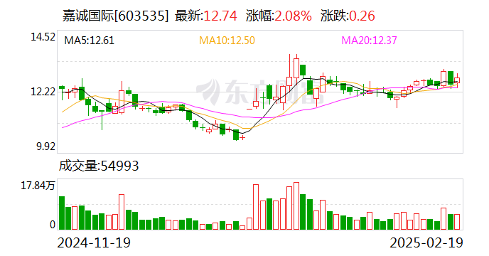 滬市首份2024年年報(bào) 來(lái)了！