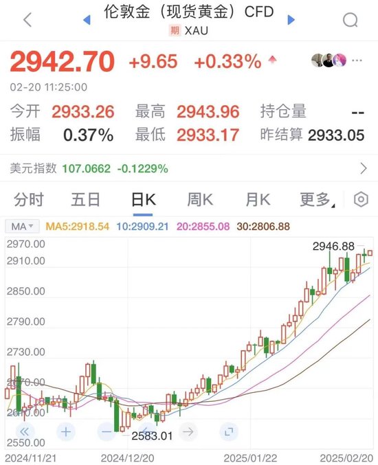 凌晨美聯(lián)儲會議紀(jì)要釋放關(guān)鍵信號，金價再創(chuàng)新高