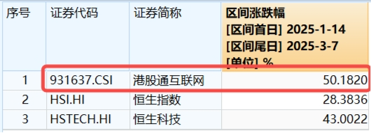 可靈熱度飆升，快手上探階段高位！港股互聯(lián)網(wǎng)ETF（513770）微跌蓄勢，機構(gòu)：珍惜逢跌布局好時機