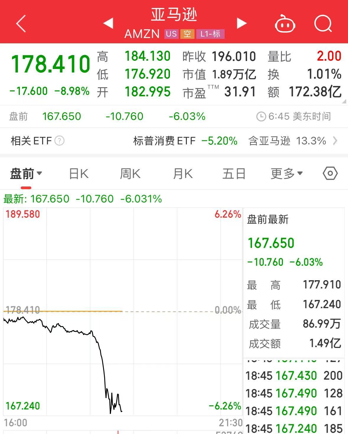 重磅！中方反制：對(duì)美加征34%關(guān)稅！中重稀土出口管制！美股盤前暴跌，美指期貨狂泄超1100點(diǎn)，國際油價(jià)跳水