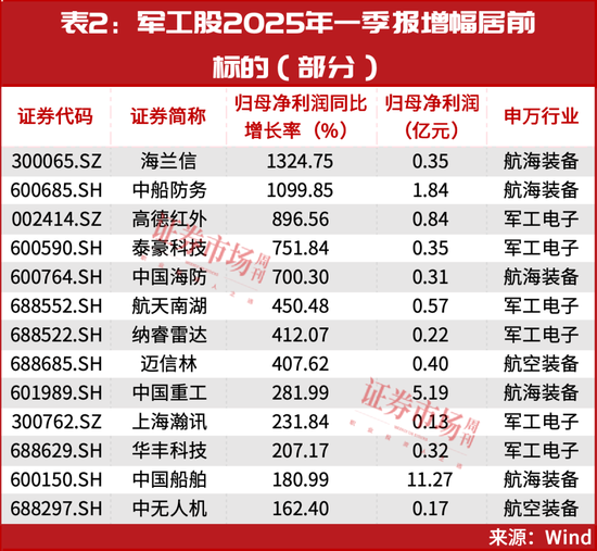 當(dāng)前，就看這兩條主線！