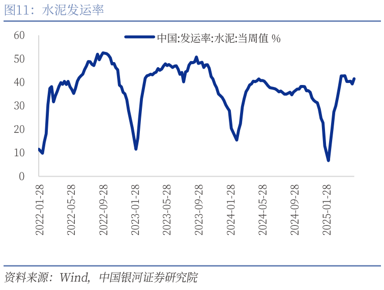 中國銀河宏觀：攻守兼?zhèn)?、靜待其變