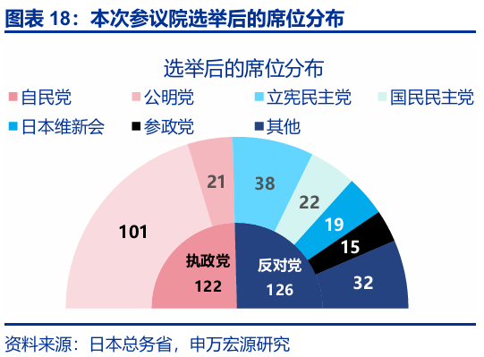 申萬宏源匯率周報：政治漩渦中的“弱勢”日元？