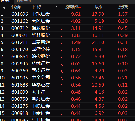 A股突變！券商股，尾盤異動！